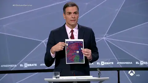 El mensaje de Sánchez sobre Cataluña en 'El Debate Decisivo': "No va a haber ni independencia, ni referéndum ni quiebra de la constitución" El mensaje de Sánchez sobre Cataluña en 'El Debate Decisivo': "No va a haber ni independencia, ni referéndum ni quiebra de la constitución"