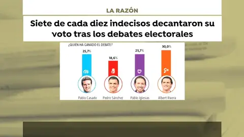 Siete de cada diez indecisos decidieron su voto tras los debates Siete de cada diez indecisos decidieron su voto tras los debates