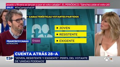 'Dime cómo eres y te diré a quién votas' | Este es el perfil genérico del votante de PP, Podemos, Ciudadanos, PSOE y Vox
