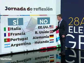 REEMPLAZO ¿España está anticuada al dedicar un día a la reflexión electoral? Análisis de las horas previas a las elecciones en otros países REEMPLAZO ¿España está anticuada al dedicar un día a la reflexión electoral? Análisis de las horas previas a las elecciones en otros países