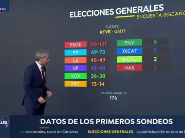 ELECCIONES ELECCIONES