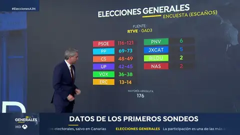 ELECCIONES ELECCIONES