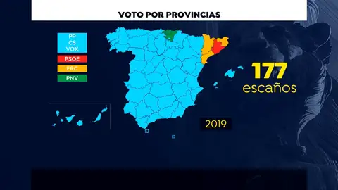 Si PP, Ciudadanos y VOX se hubieran presentado en una lista única habrían logrado mayoría absoluta Si PP, Ciudadanos y VOX se hubieran presentado en una lista única habrían logrado mayoría absoluta