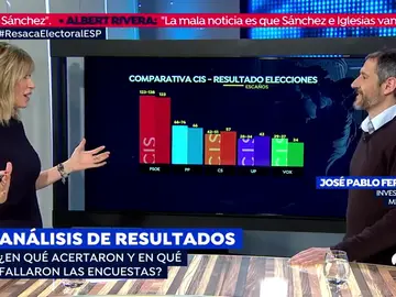 Análisis electoral Análisis electoral