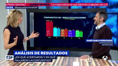 Metroscopia analiza el resultado de las elecciones generales: 