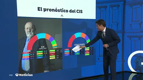 Tezanos, sobre los resultados del 28A: "El CIS cumple con su papel" Tezanos, sobre los resultados del 28A: "El CIS cumple con su papel"