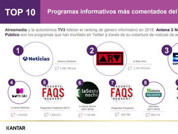 Programas informativos más comentados del año