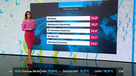 Calor y subidas máximas de las temperaturas Calor y subidas máximas de las temperaturas