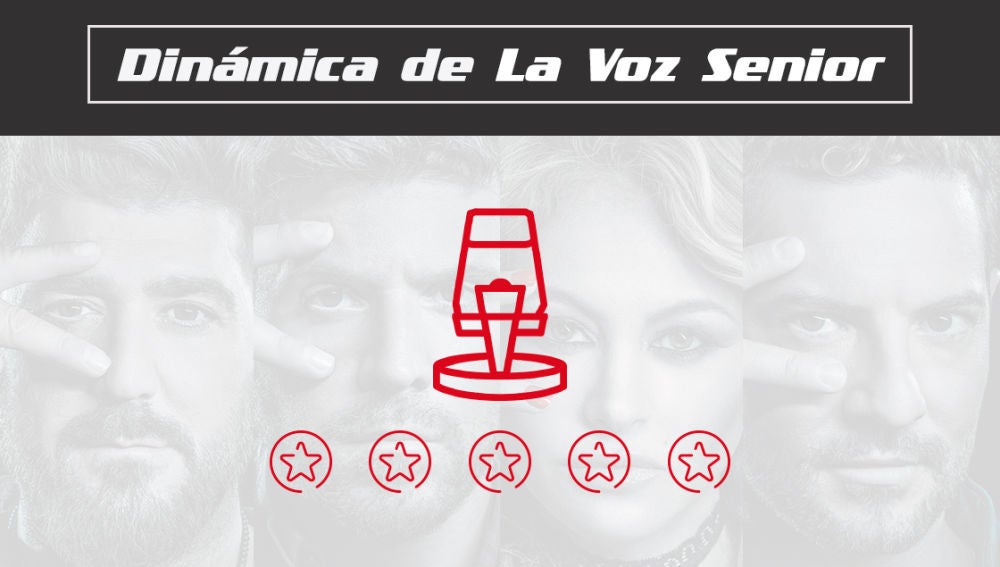 Descubre las fases de la dinámica de programa de 'La Voz Senior'