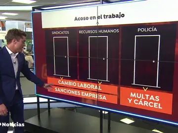 ¿Qué podemos hacer si difunden un vídeo nuestro de contenido sexual? ¿Qué podemos hacer si difunden un vídeo nuestro de contenido sexual?