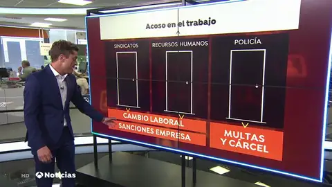 ¿Qué podemos hacer si difunden un vídeo nuestro de contenido sexual?  ¿Qué podemos hacer si difunden un vídeo nuestro de contenido sexual?