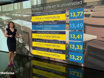 Acceder a la carrera de Matemáticas, cada vez más complicado por los avances en el big data Acceder a la carrera de Matemáticas, cada vez más complicado por los avances en el big data