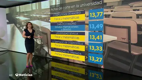 Acceder a la carrera de Matemáticas, cada vez más complicado por los avances en el big data Acceder a la carrera de Matemáticas, cada vez más complicado por los avances en el big data