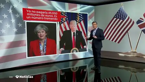 NUEVA TRUMP REINO UNIDO NUEVA TRUMP REINO UNIDO