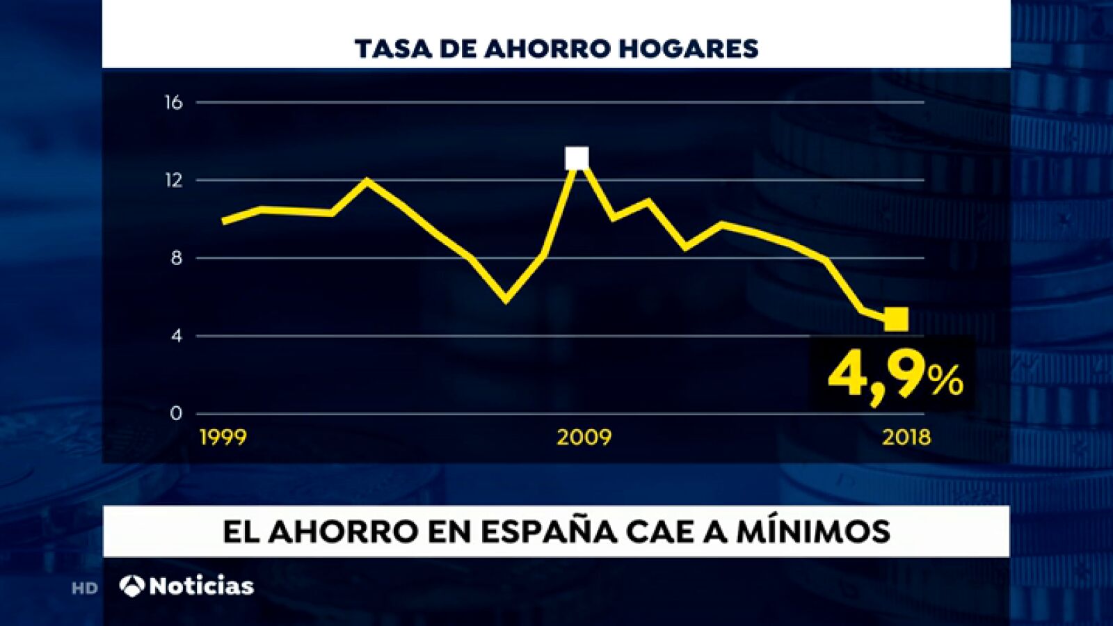 Los españoles ahorran menos de lo que deberían, según el Banco de España