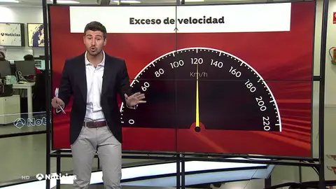 VELOCIDAD CARRETERA TODO VELOCIDAD CARRETERA TODO