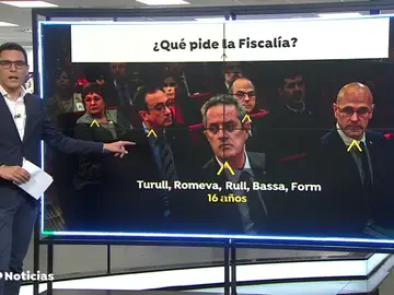 PENAS TODO PENAS TODO