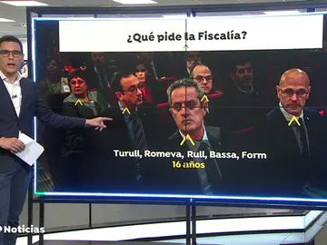 PENAS TODO PENAS TODO