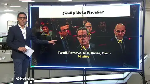 PENAS TODO PENAS TODO