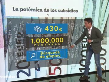 Polémica con el subsidio de desempleo: ¿Surge realmente efecto en las personas paradas?