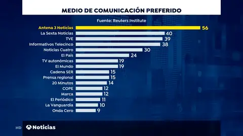 Antena 3 Noticias. los informativos de referencia en España Antena 3 Noticias. los informativos de referencia en España