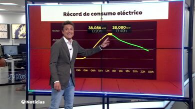 La ola de calor eleva el consumo eléctrico y aumenta la venta de ventiladores