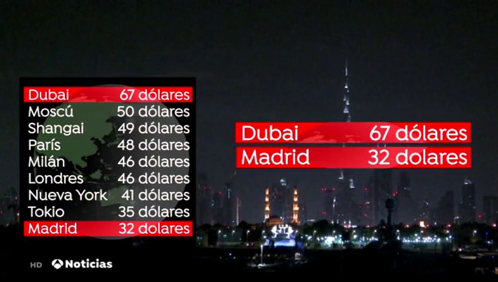 Madrid y Japón, las ciudades más baratas para ir de compras