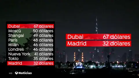 Madrid y Japón, las ciudades más baratas para ir de compras Madrid y Japón, las ciudades más baratas para ir de compras