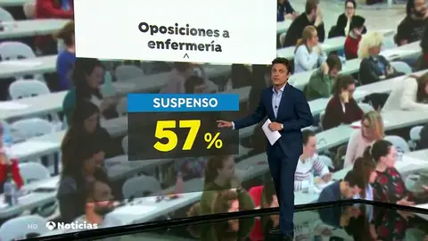 Más de la mitad de las enfermeras suspenden las oposiciones en Baleares Más de la mitad de las enfermeras suspenden las oposiciones en Baleares