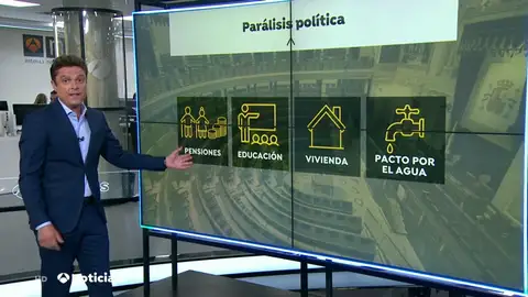 PARALISIS TODO PARALISIS TODO