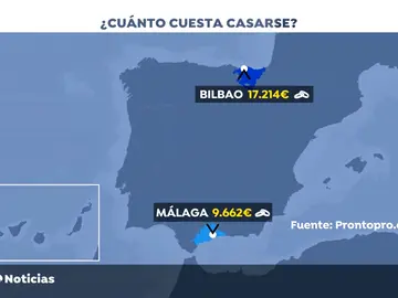 ¿Cuánto cuesta casarse en España? ¿Cuánto cuesta casarse en España?