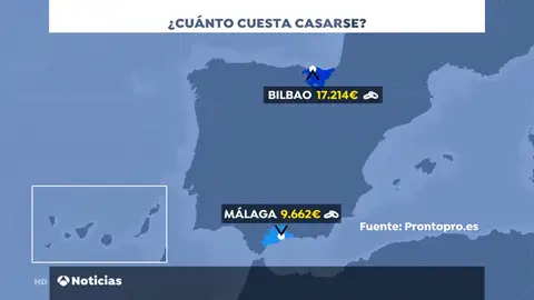 ¿Cuánto cuesta casarse en España? ¿Cuánto cuesta casarse en España?