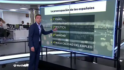 CIS: la preocupación por los políticos en niveles históricos CIS: la preocupación por los políticos en niveles históricos