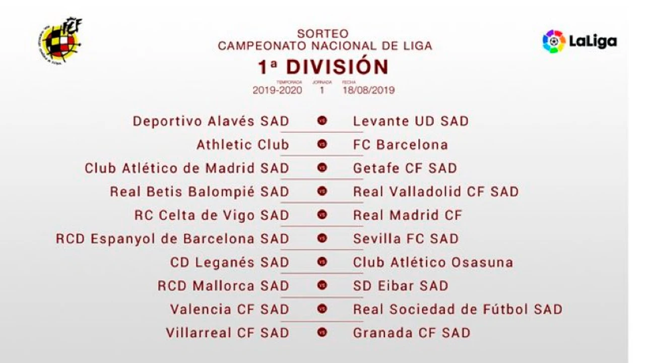 Liga Las clave de Liga Santander