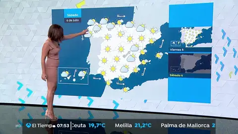 El tiempo El tiempo