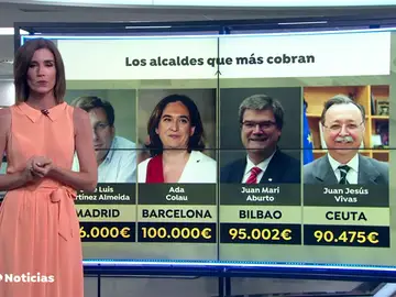 Los alcaldes que más se han subido el sueldo Los alcaldes que más se han subido el sueldo