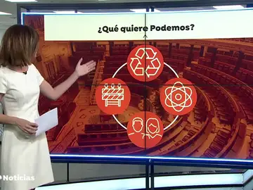 ¿Qué competencias quiere Podemos en el Gobierno de Coalición? ¿Qué competencias quiere Podemos en el Gobierno de Coalición?