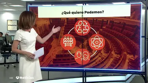 ¿Qué competencias quiere Podemos en el Gobierno de Coalición? ¿Qué competencias quiere Podemos en el Gobierno de Coalición?