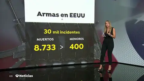 Estados Unidos ha sufrido 251 tiroteos masivos en lo que va de año Estados Unidos ha sufrido 251 tiroteos masivos en lo que va de año
