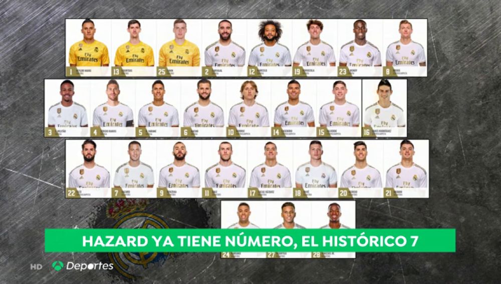 Ya conocemos los dorsales del Real Madrid para la temporada 2019-20