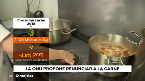 Consumir menos carne, alternativa para paliar los efectos del cambio climático Consumir menos carne, alternativa para paliar los efectos del cambio climático