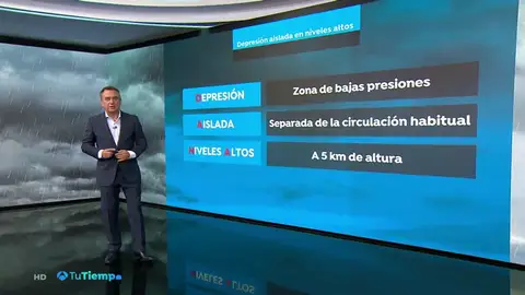 DANATUTIEMPO DANATUTIEMPO