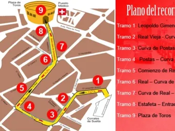 Plano del recorrido de los encierros de Sanse Plano del recorrido de los encierros de Sanse