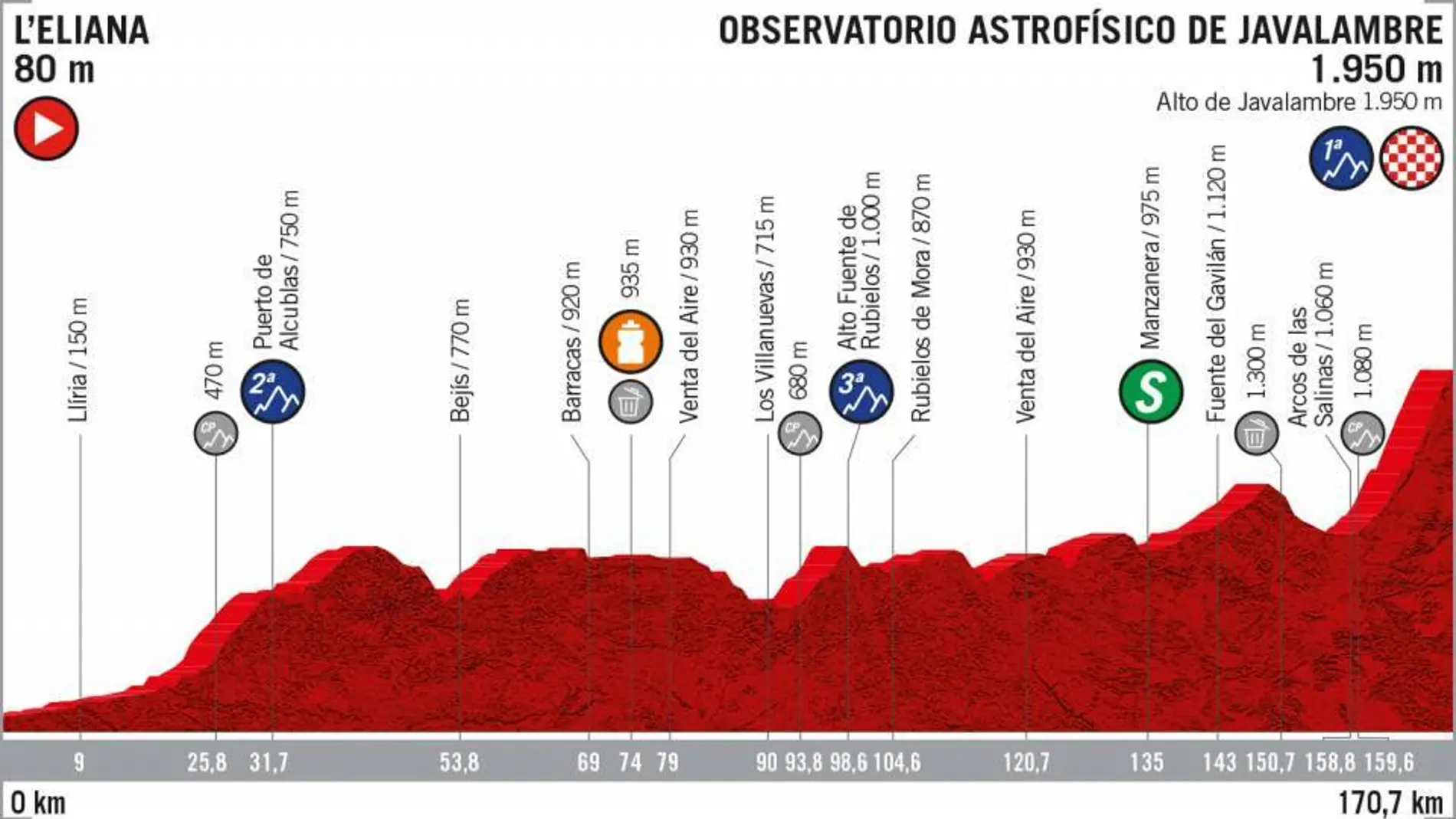 Etapa 5 de la Vuelta a España Etapa 5 de la Vuelta a España