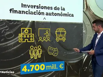 Pulso entre Hacienda y las comunidades por 5.000 millones Pulso entre Hacienda y las comunidades por 5.000 millones