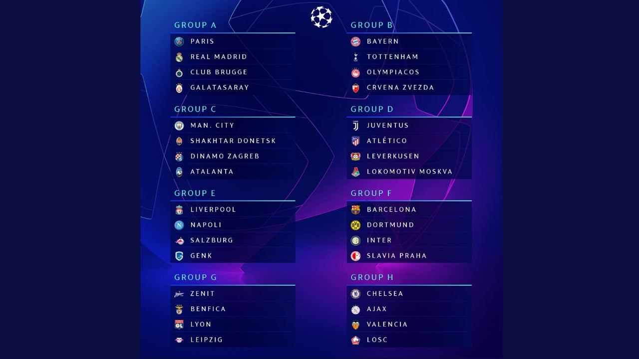 telt Sult sej Sorteo Champions: Así quedan los grupos de la Champions League 2019-2020