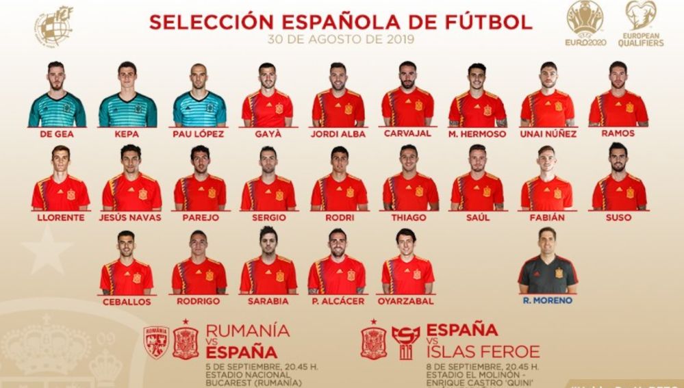 Lista de convocados de Robert Moreno ante Rumanía e Islas Feroe
