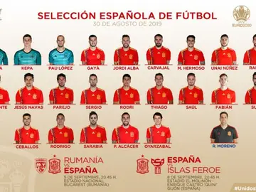 Lista de convocados de Robert Moreno ante Rumanía e Islas Feroe Lista de convocados de Robert Moreno ante Rumanía e Islas Feroe