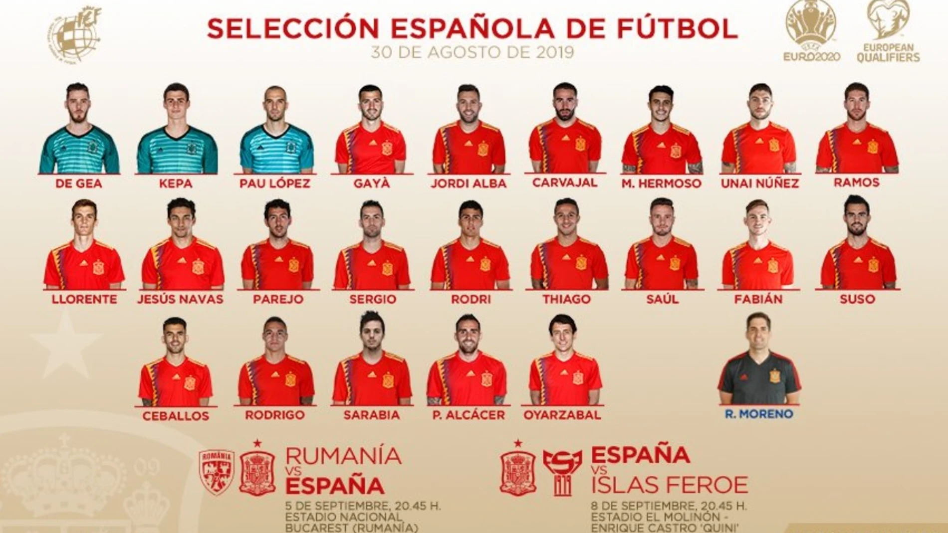 Lista de convocados de Robert Moreno ante Rumanía e Islas Feroe Lista de convocados de Robert Moreno ante Rumanía e Islas Feroe