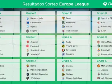 Así quedan los grupos de la Europa League Así quedan los grupos de la Europa League